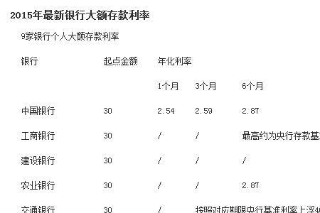 80万存款一年多少利息