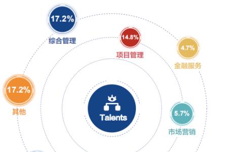 新生行业包括哪些