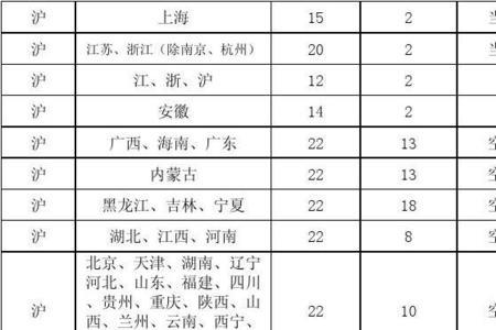 顺丰快递员待遇有5险1金