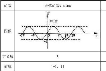 正切17度函数值是多少