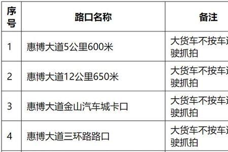 惠州市区大型货车限行不