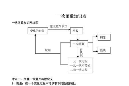 一次函数特殊点