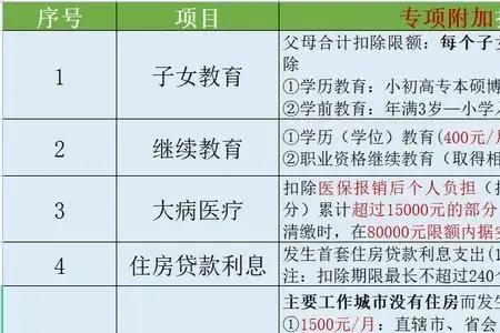 专项附加扣除24000有什么用