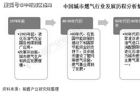 北京天然气怎样按人口计算