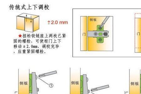 柜门液压铰链不能自动关上