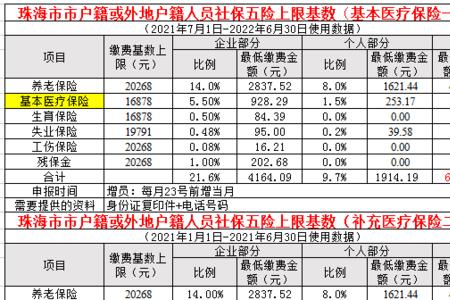 劳务派遣社保缴纳基数怎么算