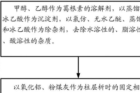 精制酸是什么