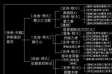 泰坦之旅战法师怎么搭配