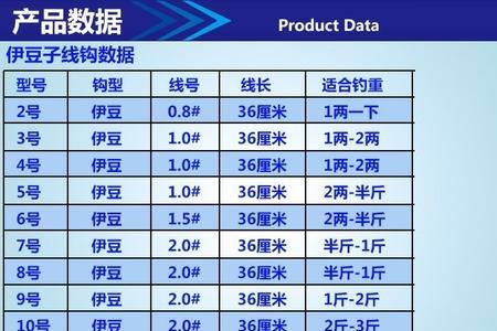 金袖08号的鱼钩大小