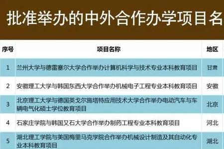 河南理工大学中外合作办学方式