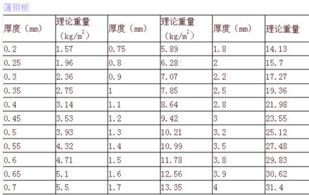 6个厚的钢板理论重量多重