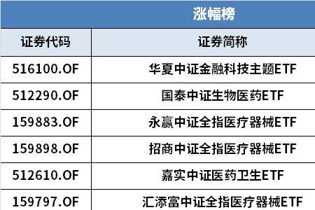 消费etf医药etf是什么意思