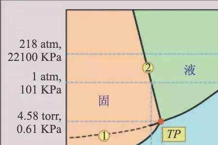 水蒸气临界压力是什么意思