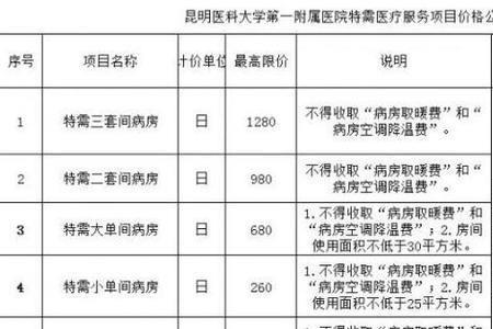 31元挂号费与300元区别