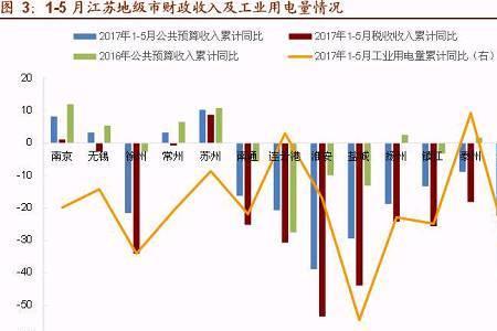 杠杆风险率怎么算的