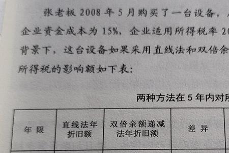 双倍余额递减法每年都不相等