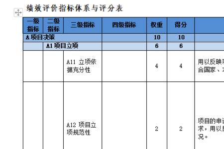 指标体系法的优缺点