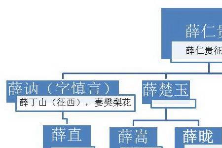 薛刚反唐素英没有死吗