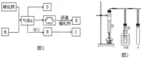 石蜡氧化有方程式吗