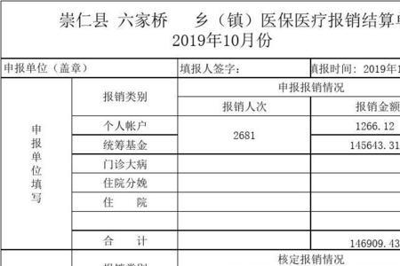 全公费医疗住院报销是什么意思