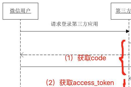 应用宝token过期怎么办