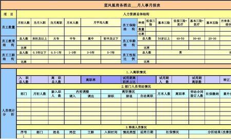 人力报表包含哪些数据