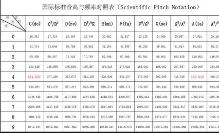 人声一般可以分为哪三类