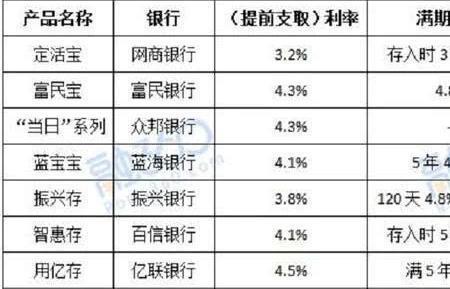 网商银行年利率16%贵吗