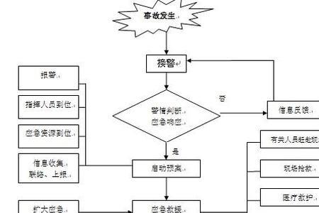 平安保险意外理赔过程