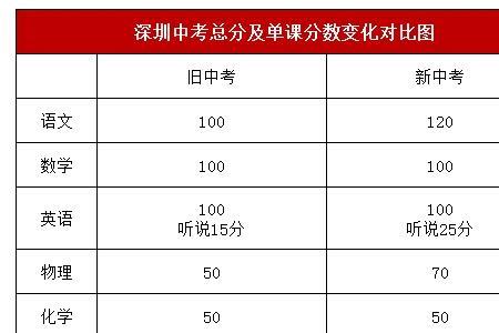 总分考上580各科得是多少分