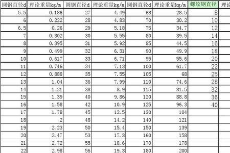 直径6的钢筋理论重量