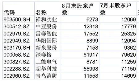 股票的股东户数有什么指标