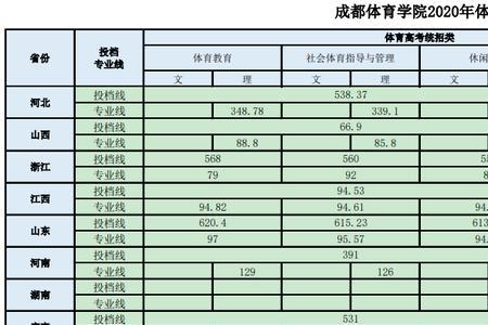 大学体育免测有成绩吗