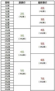 地铁票价涨价有影响吗