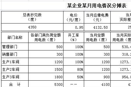 购买公司费用入什么科目