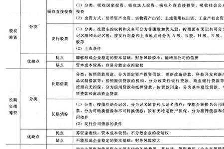 公司股东是两个公司的优缺点