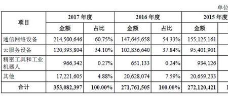 富士康调休表怎么看