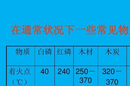 白磷能否保存在冷水中