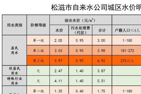 阶梯用水是每年清零吗