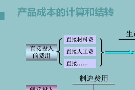 产品生产过程中耗用的材料是