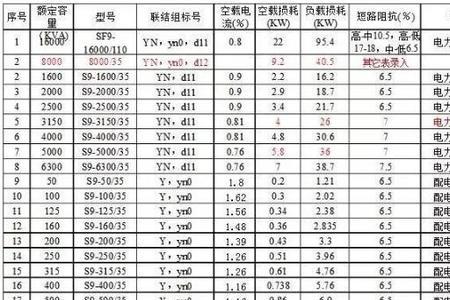 315变压器一个月最大损耗是多少