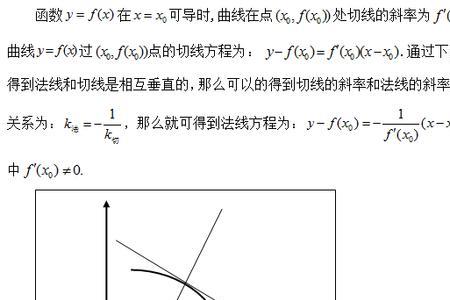 二次函数的切线斜率怎么求