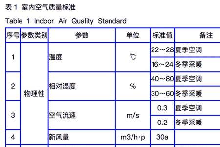 甲醛释放量0.020是e0级吗