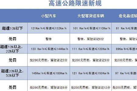 沙漠公路超速怎么处罚