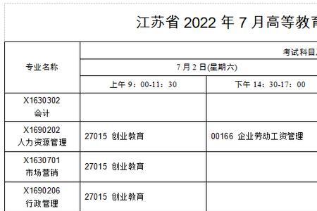 安徽2022年10月自考成绩什么时候出来