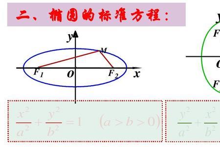 椭圆第四定义推导