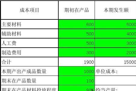 产成品计算公式