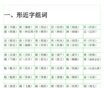 骨的形近字有哪些并组词