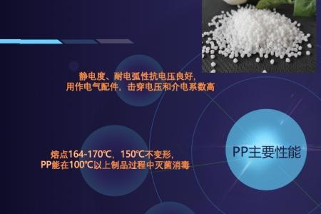 ppr的收缩率