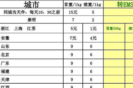 北京到四川快递费用